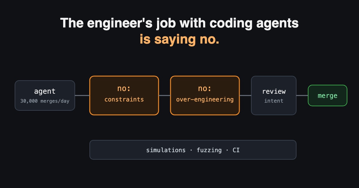 Diagram of an agent proposing changes and an engineer applying three kinds of no: system constraints, reviewer trust model, and change intent, before code merges.
